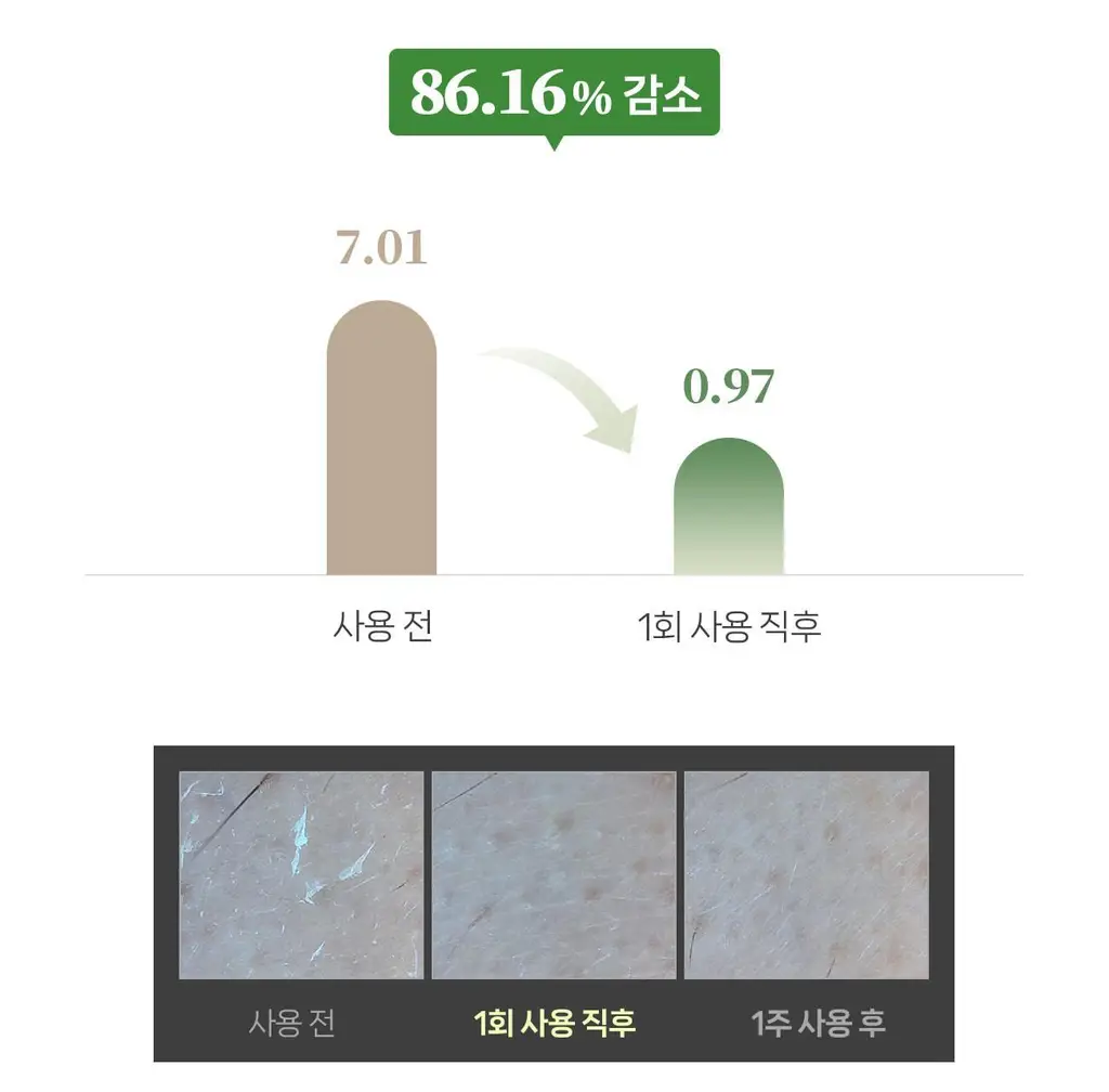 [올리브영 1위] 더마픽스 퍼펙트 퍼포먼스 콜라겐 1+1기획 (3종 1택) 상세페이지 93